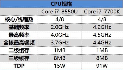 小米筆記本Pro GTX版值得買嗎 小米筆記本Pro GTX評測