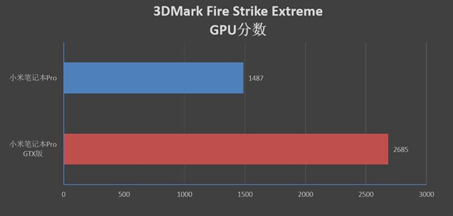 小米筆記本Pro GTX版值得買嗎 小米筆記本Pro GTX評測
