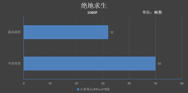 小米筆記本Pro GTX版值得買嗎 小米筆記本Pro GTX評測