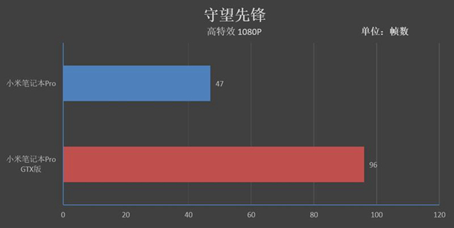 小米筆記本Pro GTX版值得買嗎 小米筆記本Pro GTX評測