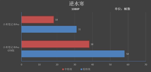 小米筆記本Pro GTX版值得買嗎 小米筆記本Pro GTX評測