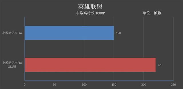 小米筆記本Pro GTX版值得買嗎 小米筆記本Pro GTX評測