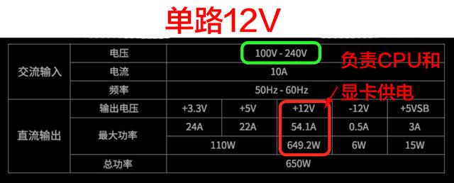DIY裝機知識：電源是穩(wěn)定電腦的心臟 千萬別隨便買
