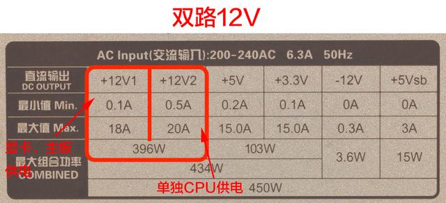 DIY裝機知識：電源是穩(wěn)定電腦的心臟 千萬別隨便買