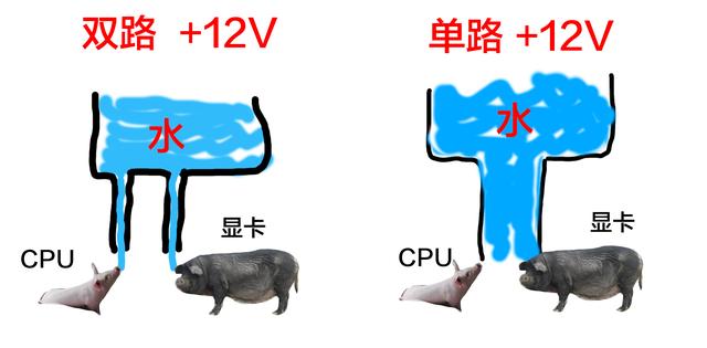 DIY裝機知識：電源是穩(wěn)定電腦的心臟 千萬別隨便買