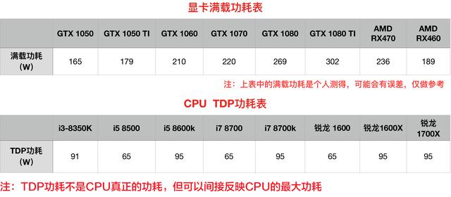 DIY裝機知識：電源是穩(wěn)定電腦的心臟 千萬別隨便買
