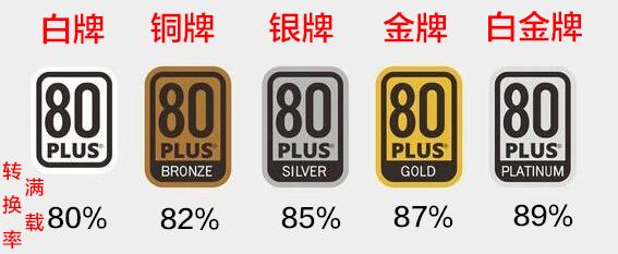 DIY裝機知識：電源是穩定電腦的心臟 千萬別隨便買