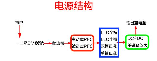 DIY裝機知識：電源是穩定電腦的心臟 千萬別隨便買