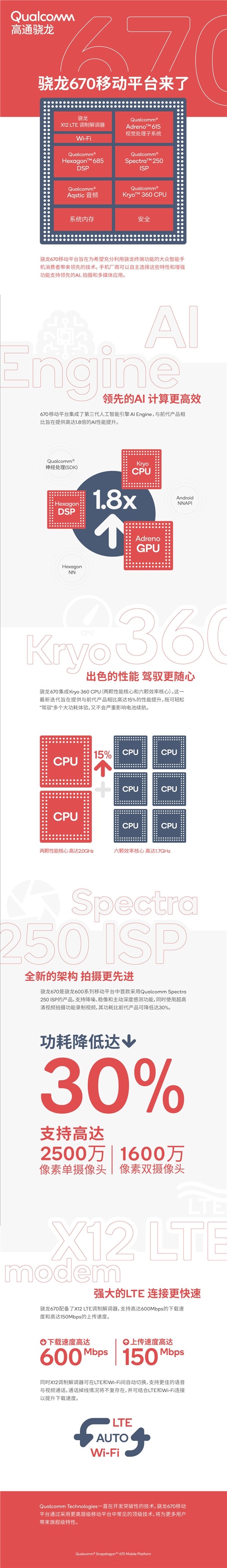 驍龍670和驍龍636有什么區(qū)別 驍龍636和驍龍670性能對比