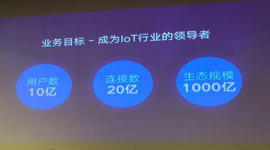 華為發布三款照明產品  方舟計劃加速布局智能家居市場 