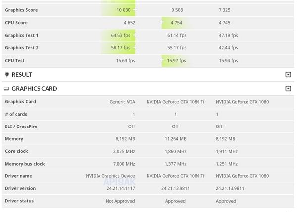 RTX2080跑分泄露 性能超過了GTX1080Ti