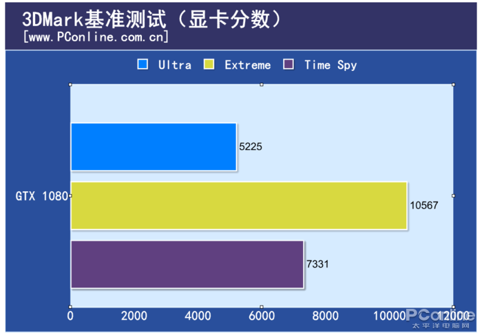 i7-8700配GTX1080游戲主機(jī)評(píng)測(cè)：次旗艦的游戲配置