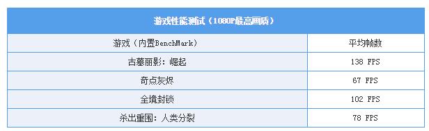 i7-8700配GTX1080游戲主機(jī)評(píng)測(cè)：次旗艦的游戲配置