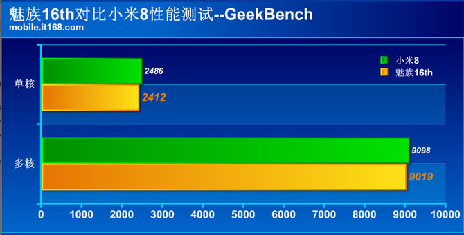 魅族16和小米8買哪個(gè)好 魅族16和小米8全面對(duì)比評(píng)測(cè)
