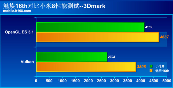 魅族16和小米8買哪個(gè)好 魅族16和小米8全面對(duì)比評(píng)測(cè)