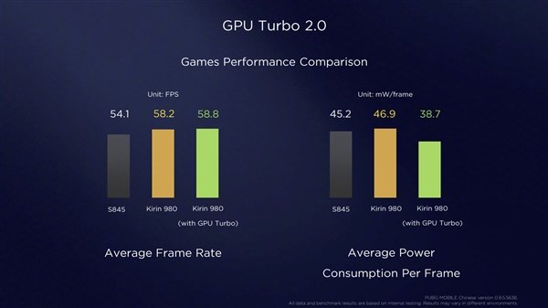 華為EMUI 9.0正式發布：流暢度提升12.9%