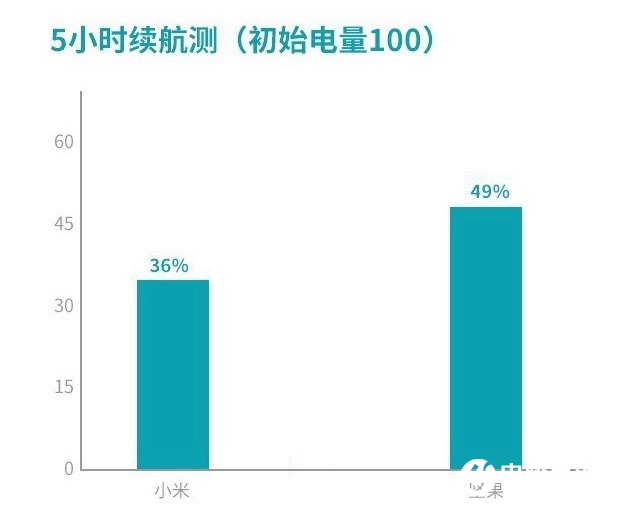 堅果Pro2s和小米8se哪個好？堅果Pro2s對比小米8se區別評測