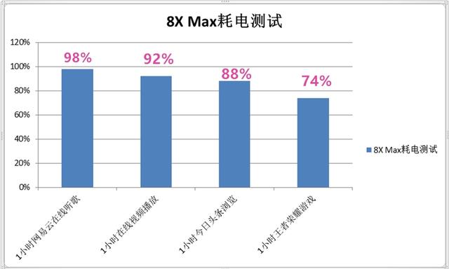 7.12寸巨屏手機 榮耀8X Max評測