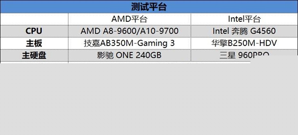 A8-9600/A10-9700和奔騰G4560哪個好 區(qū)別對比測試