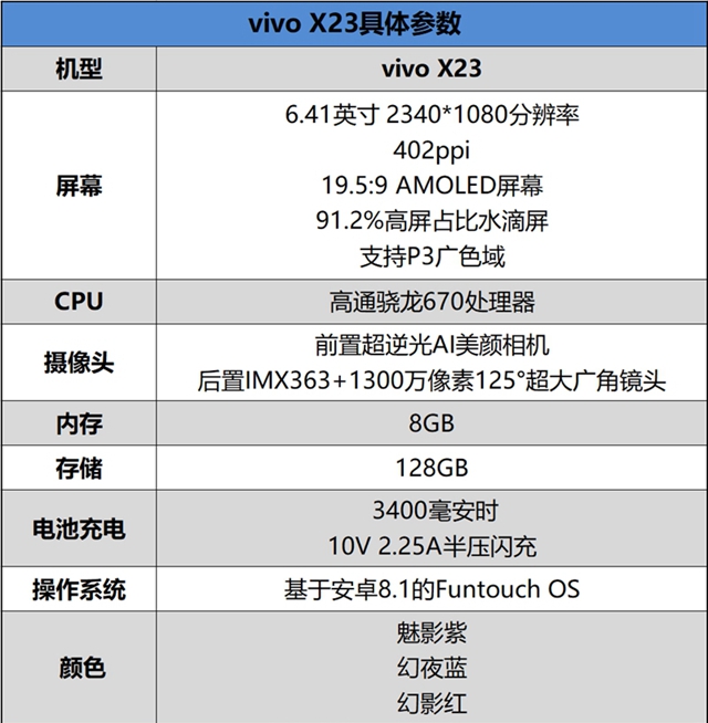 vivo X23值得買嗎？vivo X23全面評測
