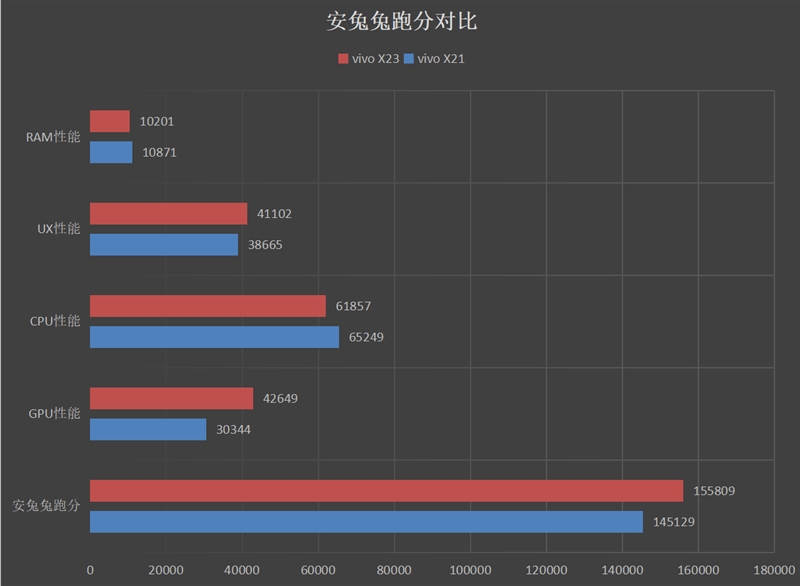 vivo X23值得買嗎？vivo X23全面評測
