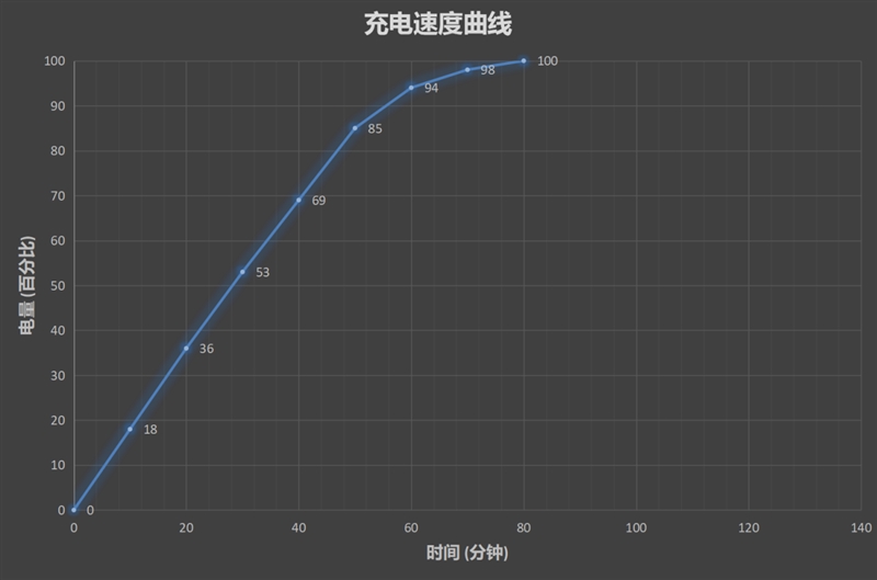 vivo X23值得買嗎？vivo X23全面評測