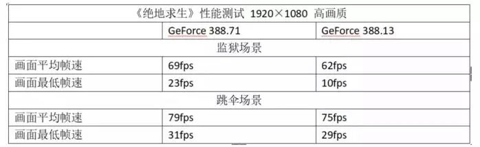 電競(jìng)顯示器高刷新率竟是雞肋？買顯示器千萬別盡信廣告
