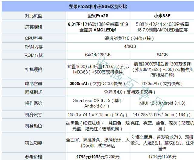 堅果Pro2S和小米8 SE哪個好看 堅果Pro2S和小米8 SE外觀對比