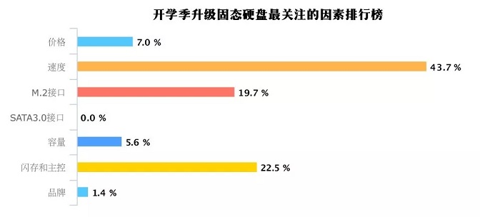 買M.2 NVME固態硬盤要注意是什么？NVMe M.2 SSD選購知識