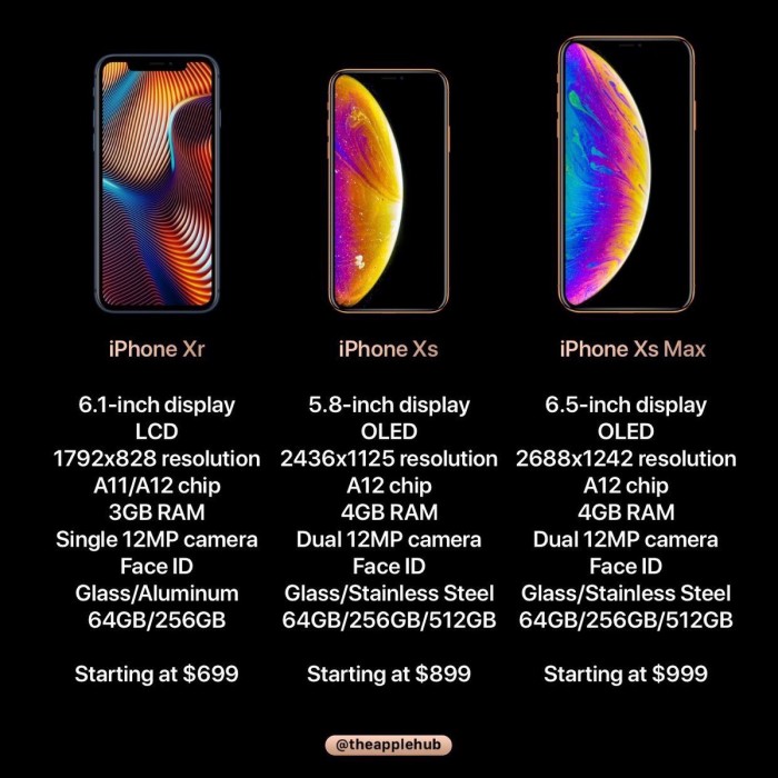 蘋果2018年秋季發(fā)布會流程安排曝光：三款iPhone信息匯總