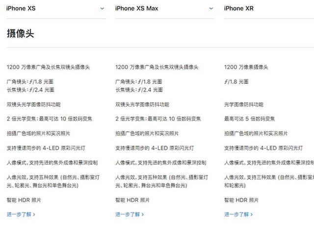 iPhone XR、XS、XS Max有什么區別 蘋果XS/MAX與XR全面對比
