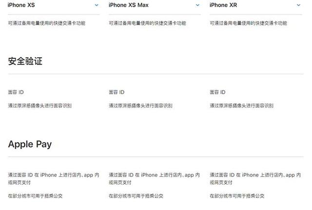 iPhone XR、XS、XS Max有什么區別 蘋果XS/MAX與XR全面對比
