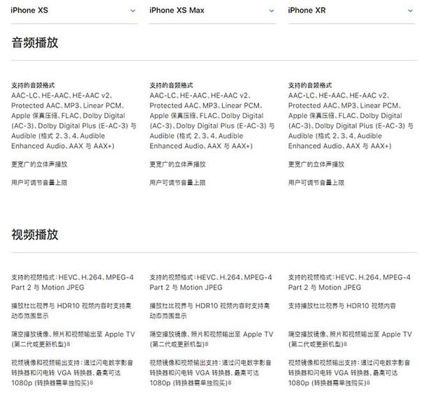 iPhone XR、XS、XS Max有什么區別 蘋果XS/MAX與XR全面對比