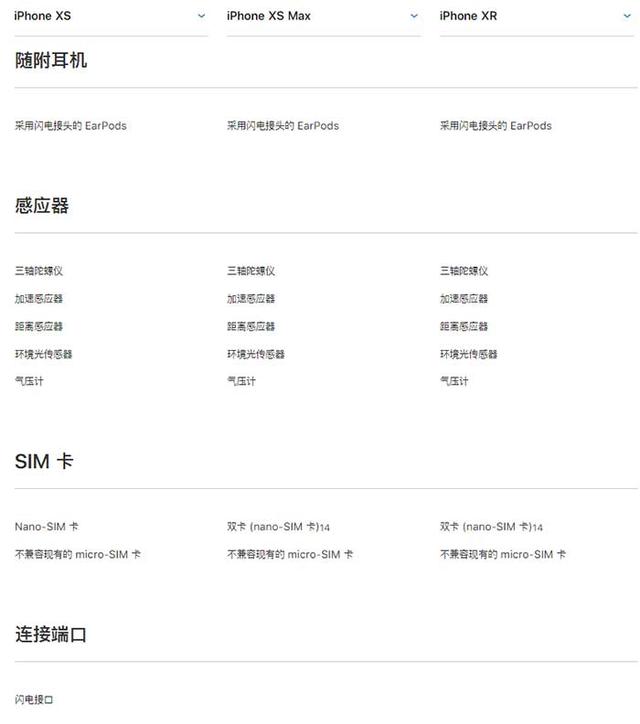 iPhone XR、XS、XS Max有什么區別 蘋果XS/MAX與XR全面對比
