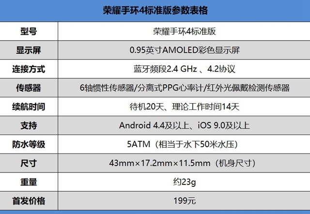 榮耀手環4評測 榮耀手環4值得買嗎？