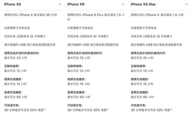 iPhone XS對比iPhone XR：你會選擇哪個？