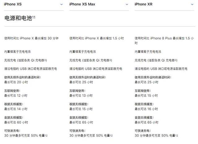 iPhone XR電池容量多大？蘋(píng)果XR電池續(xù)航能力詳解