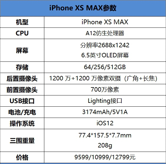 iPhone XS Max怎么樣？iPhone XS Max上手評測