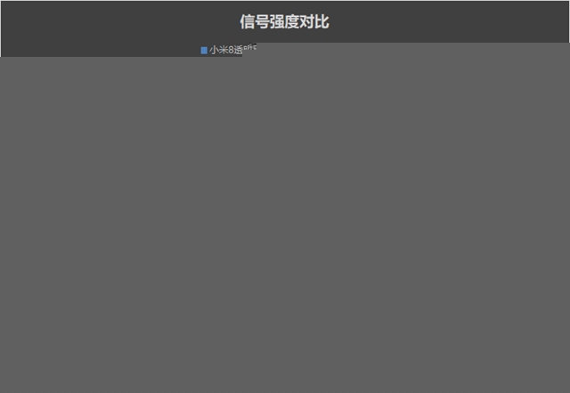 iPhone XS Max怎么樣？iPhone XS Max上手評測