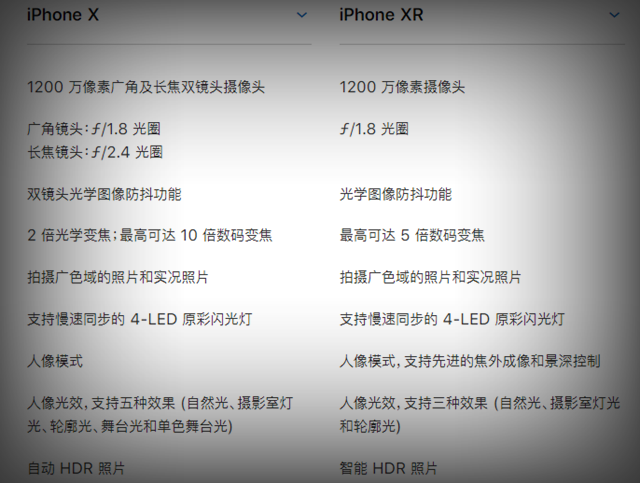 iPhone Xs和X哪個(gè)好 iPhone X和iPhone XR區(qū)別對比
