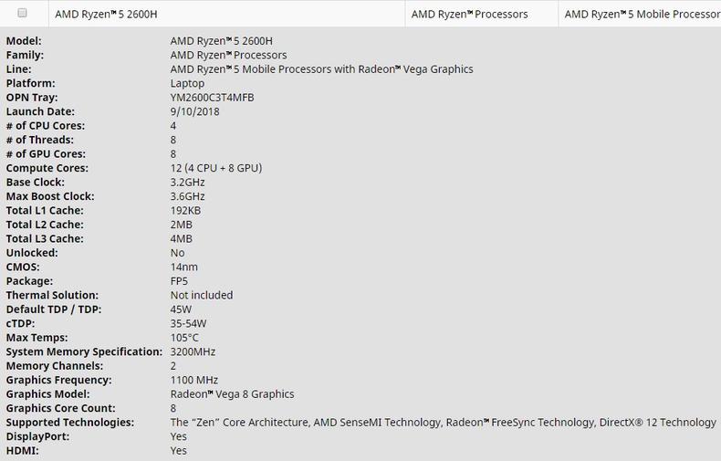 AMD銳龍7 2800H和R5 2600H標壓CPU來了 核顯筆記本也能吃雞？