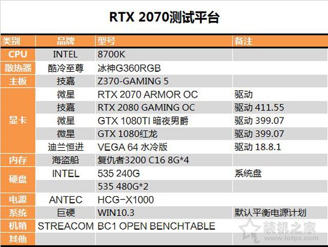 RTX 2070顯卡怎么樣？RTX 2070對比GTX1080性能測試對比測評