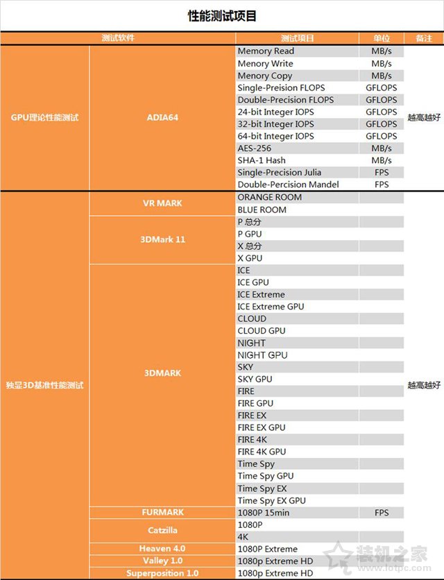 RTX 2070顯卡怎么樣？RTX 2070對比GTX1080性能測試對比測評