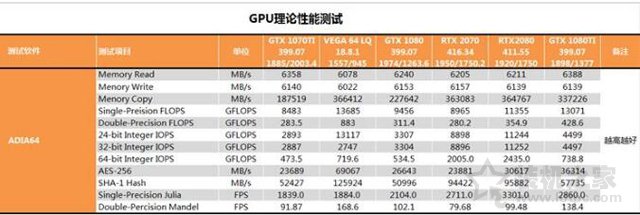 RTX 2070顯卡怎么樣？RTX 2070對比GTX1080性能測試對比測評