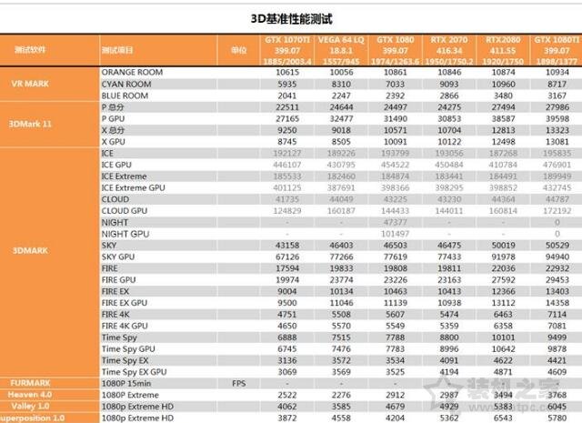 RTX 2070顯卡怎么樣？RTX 2070對比GTX1080性能測試對比測評