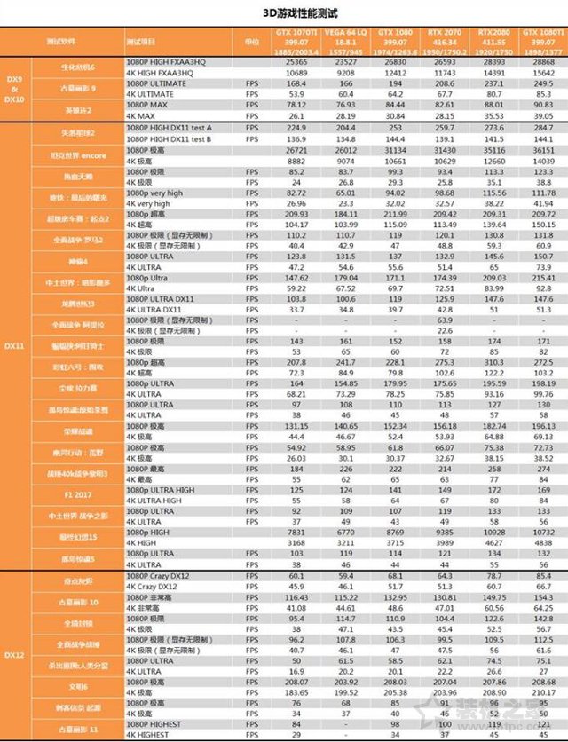 RTX 2070顯卡怎么樣？RTX 2070對比GTX1080性能測試對比測評