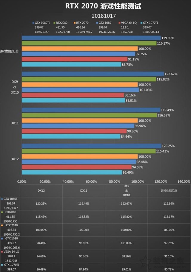 RTX 2070顯卡怎么樣？RTX 2070對比GTX1080性能測試對比測評