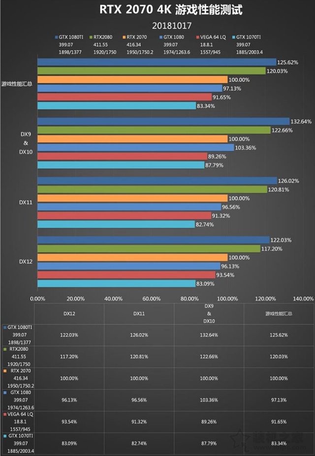 RTX 2070顯卡怎么樣？RTX 2070對比GTX1080性能測試對比測評