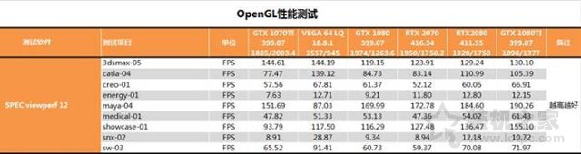 RTX 2070顯卡怎么樣？RTX 2070對比GTX1080性能測試對比測評