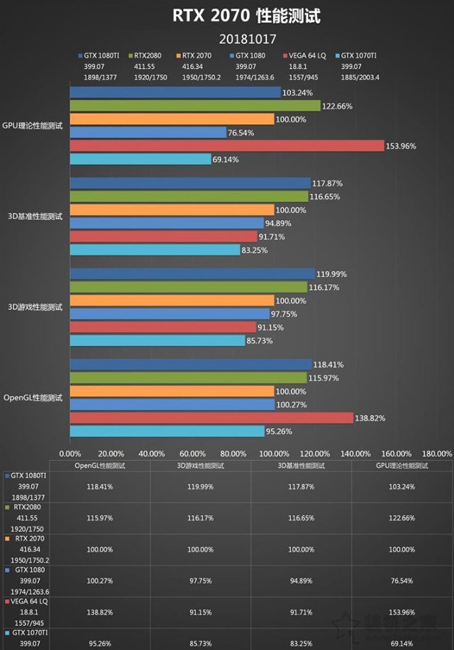 RTX 2070顯卡怎么樣？RTX 2070對比GTX1080性能測試對比測評